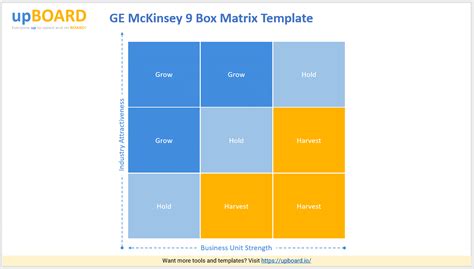 Ge Mckinsey 9 Box Matrix Online Tools Templates Hot Sex Picture