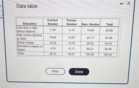 Solved Data TableThe Accompanying Table Gives A Recent Chegg