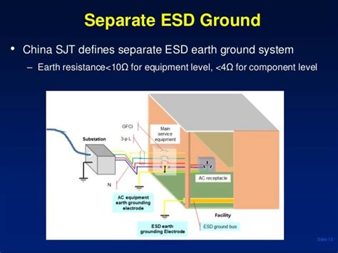 Factory Esd Grounding System Design Applications