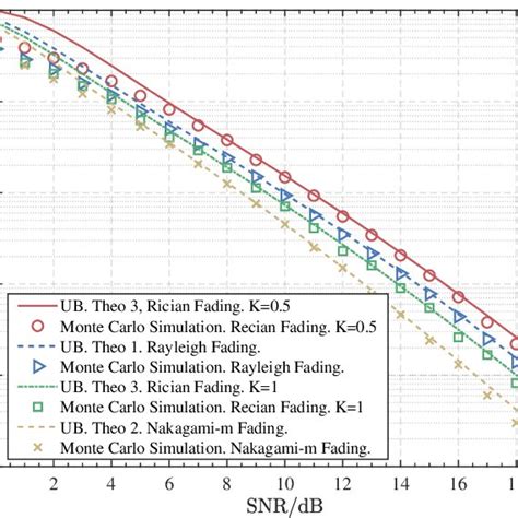 Upper Bounds On The Error Probability Of Spinal Codes With N 8 V