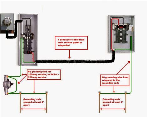 Electrical Panel Grounding Diagram