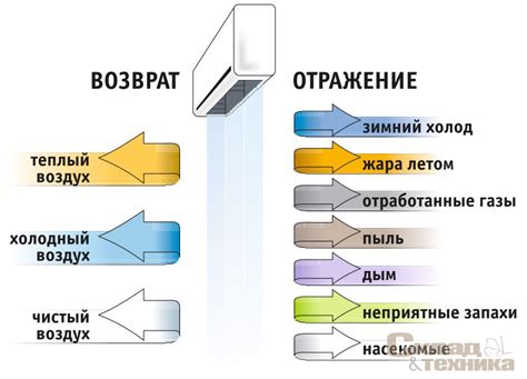 Тепловые завесы – Склад и техника