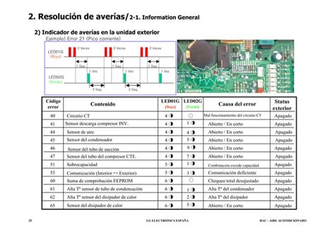 Solucion Averias Lg PPT