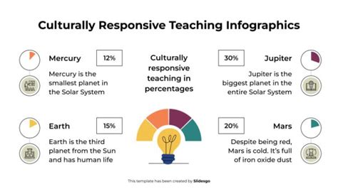 Culturally Responsive Teaching Infographics Presentation