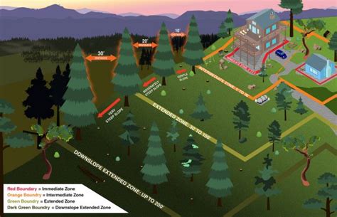 Creating Defensible Space The Santa Clara County Firesafe Council