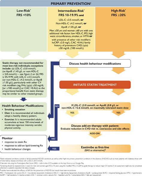 2021 Canadian Cardiovascular Society Guidelines For The Management Of