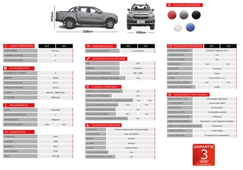 Dongfeng Rich Fiche Technique