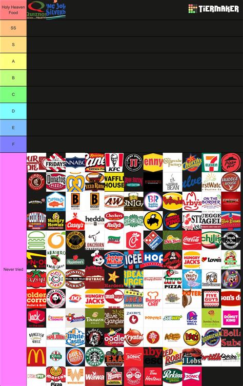 Opinions On My Fast Food Tier List R Tierlists