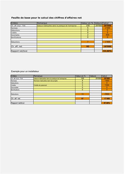 Découvrir 135 Imagen Formule Pour Calculer Le Chiffre Daffaire Fr