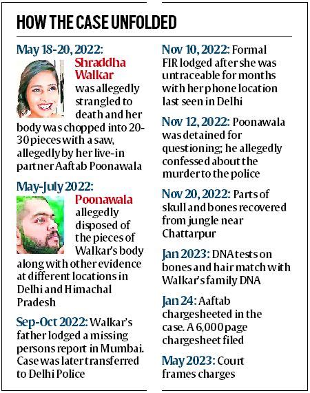 A Year Since Shraddha Walkar Murder Father Says No Update From Cops