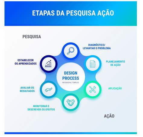 A pesquisa ação e as suas contribuições para a ciência metodológica