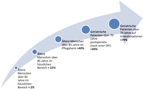 Was Ist Ein Delir Delir Logbuch