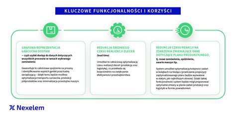 Jak Zoptymalizowa Procesy Logistyczne I Produkcyjne W Firmie