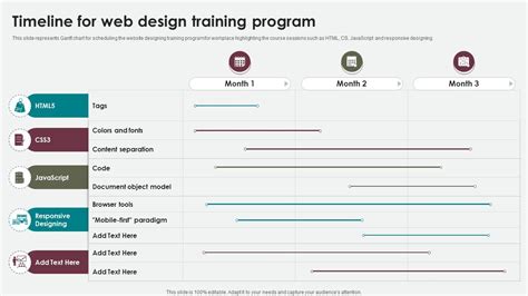 Timeline For Web Design Training Program Software Development Training ...