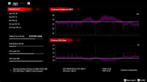 We Test GeForce Nows New 3080 Upgrade Discover Unmatched Cloud