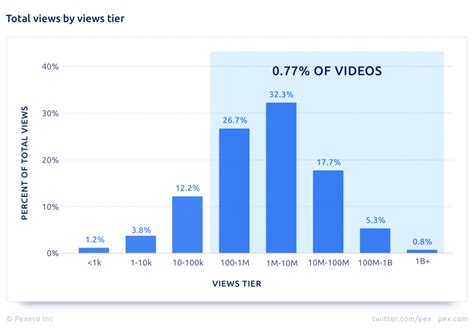 State Of Youtube 2019 Music Became More Valuable Pex