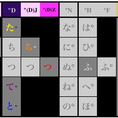 Voiced Unvoiced Hiragana Digraphs And Geminate Consonants Download