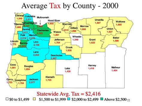 Ppt Oregon Income Taxes Powerpoint Presentation Free Download Id 69643