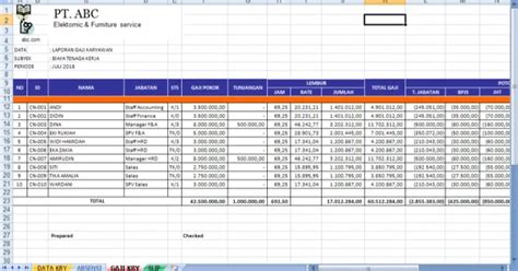 Contoh Program Data Karyawan Dari Aplikasi Java Untuk Sebuah Perusahaan