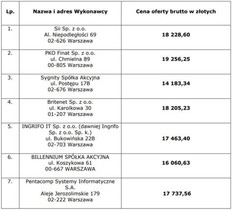 Prawie 100 mln zł w przetargu na body leasing specjalistów IT CRN