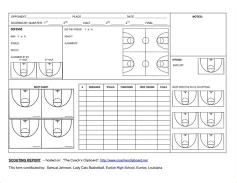 Free Basketball Scouting Report Template PDF Sample Tacitproject