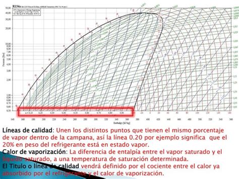 Diagrama De Mollier Ppt