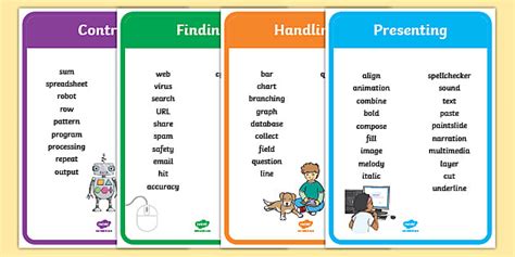 Ict Words Vocabulary Posters Computing Teaching Resource