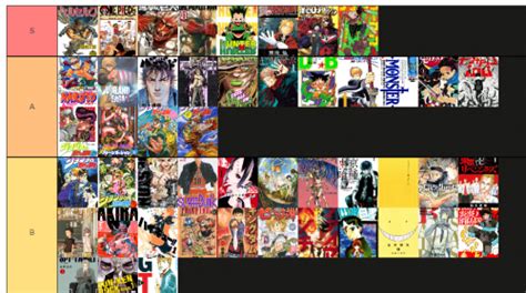 Anime and Manga (91 Manga / Anime) Tier List (Community Rankings) - TierMaker