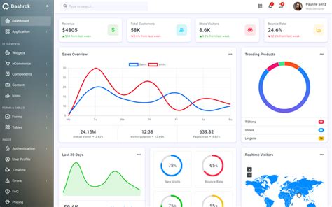 Monodash Admin Dashboard Bootstrap Template