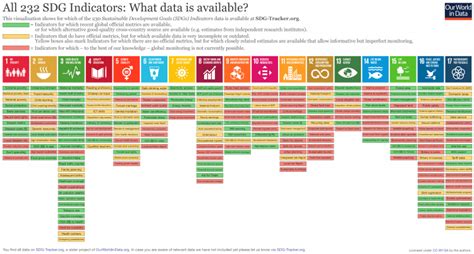 Introducing Our New And Improved ‘sustainable Development Goal Sdg Tracker Our World In Data