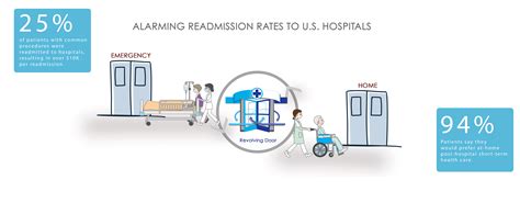 Communications Technologies Can Keep Home Health Patients Out of the ER