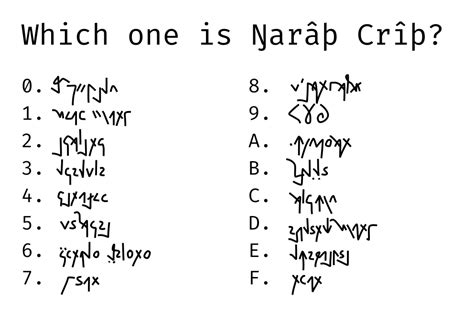 I D Rather Meme About My Conlang Than Finally Give It A Name R Conlangscirclejerk