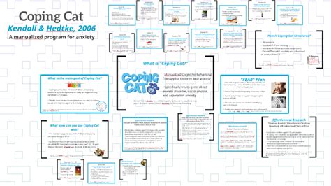 Coping Cat By Krista Streyle On Prezi