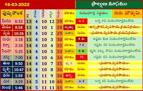 March 16 2022 Telugu Subha Muhurtham Dates మార్చి 2022 నెలలో శుభ