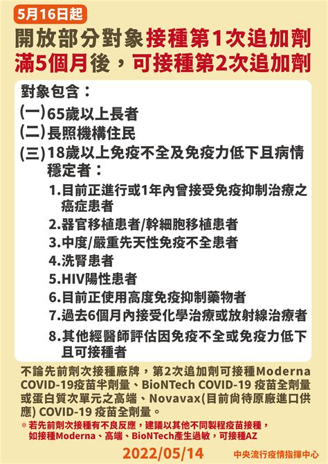 整理包／3 類族群第 4 劑疫苗開打！國際研究、安全性、保護力及施打條件一次看 Heho健康