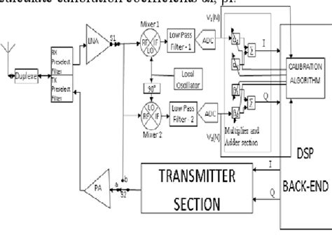 Figure 1 From Baseband I Q Regeneration Method For Direct Conversion