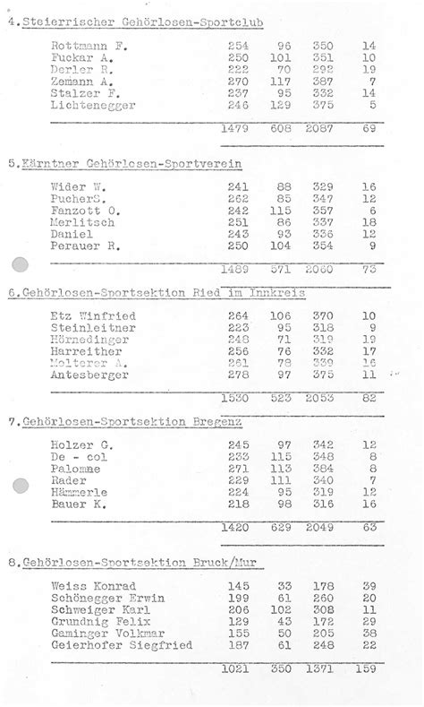 1974 3 Österreichischer Gehörlosen Sportverband