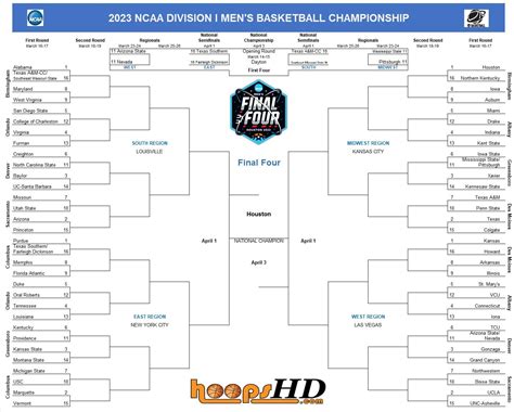 Andrea Stokes Info: Ncaa Men's Basketball Bracket 2023 Predictions