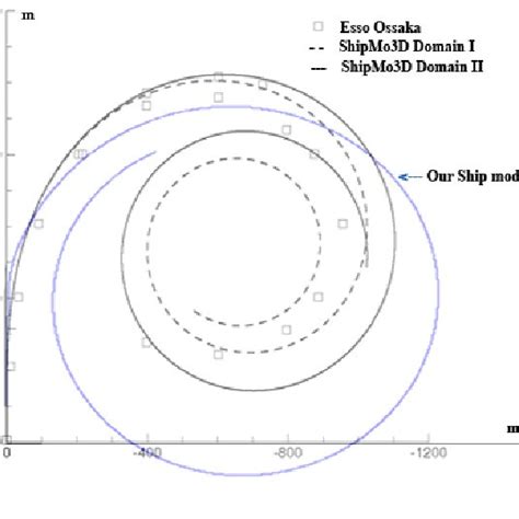 Six degrees of freedom ship motions | Download Scientific Diagram