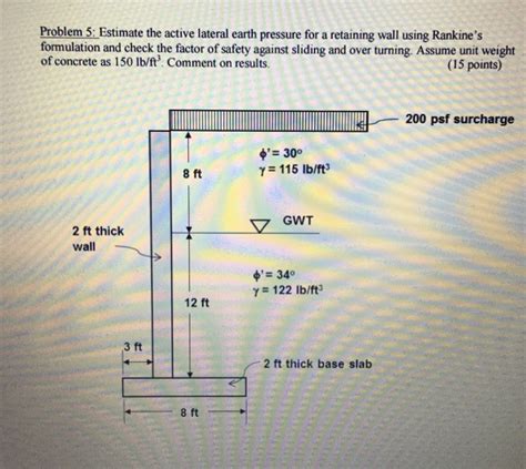 Solved Estimate the active lateral earth pressure for a | Chegg.com