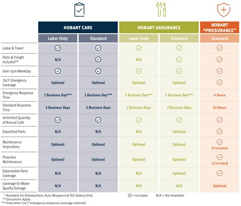 Service Plan Terms | Hobart