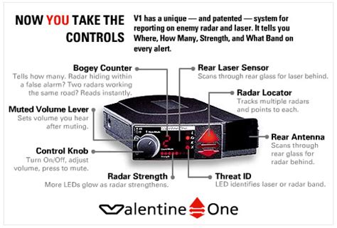 Valentine One Radar Detector Review 2019 - RRD.org