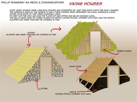 Viking Houses Phillipshakesbymasters Viking House Vikings Nordic