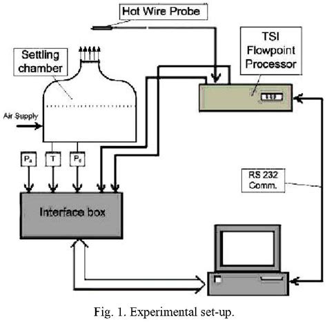 Figure From Analysis Of Hot Wire Anemometer Turbulent Signals By Means Of Delay Based Networks