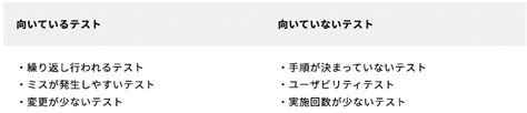 テスト自動化とは？導入するメリットや注意点、実行方法、失敗しないポイントなどを紹介 オフショア開発・テストサービス、ソフトウェア開発までおまかせ｜株式会社コウェル