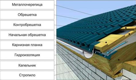 Карнизный свес кровли из металлочерепицы: размеры, устройство, монтаж