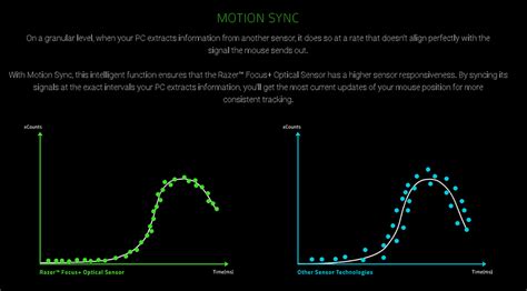 Motion Sync - On or Off for a Better Competitive Experience? - XBitLabs