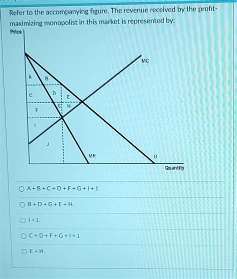 Solved Refer to the accompanying figure. The revenue | Chegg.com 