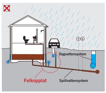 Dagvattenseparering Eksjö Energi