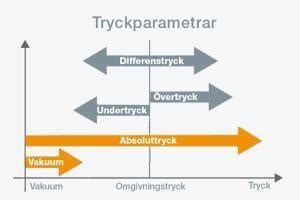 Fakta Om Tryck Nordtec